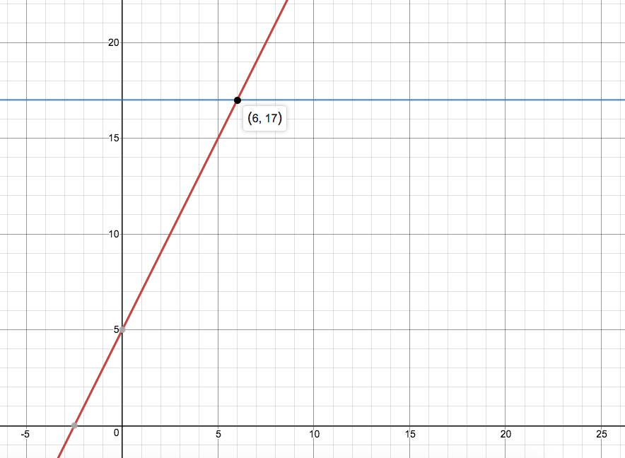 1-5x-3-3-3x-4-4-2x-9-3-0-2-x-4-6x-9x-x-4-2-3-256rzrss